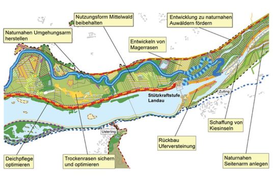 Ecological development concept for the river Isar, view of action plan